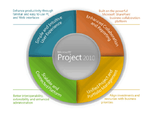 Microsoft Project Server 2010