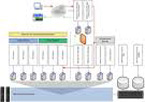 Visio Infrastructure